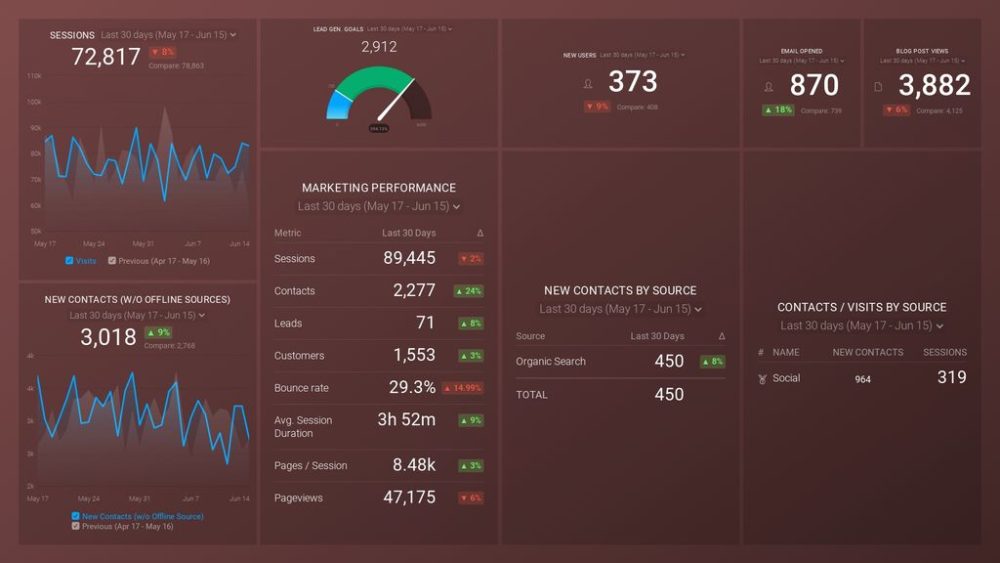 Monthly Marketing Report example