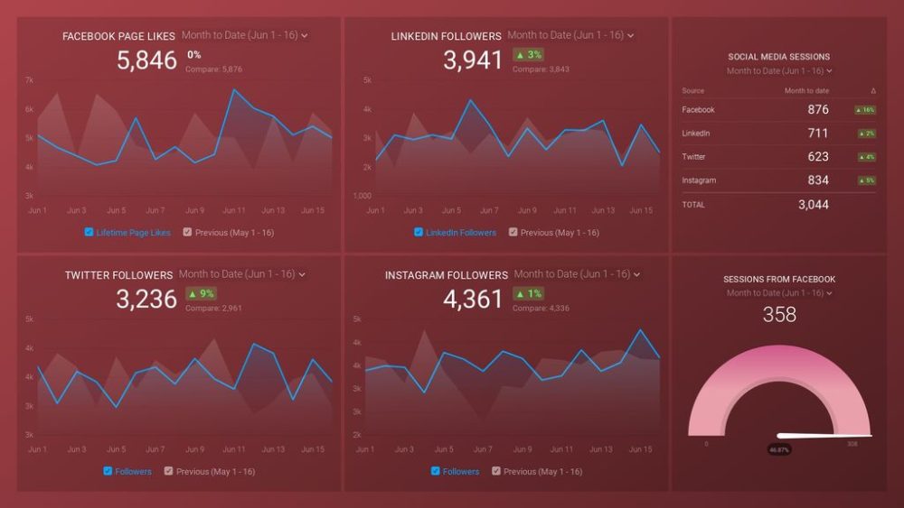 Social Media Monthly Report example