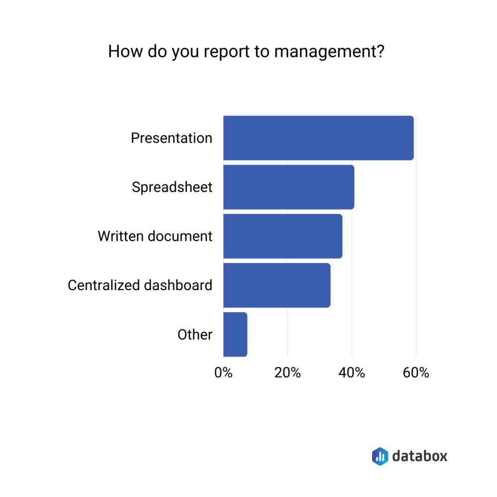 How do you report to management