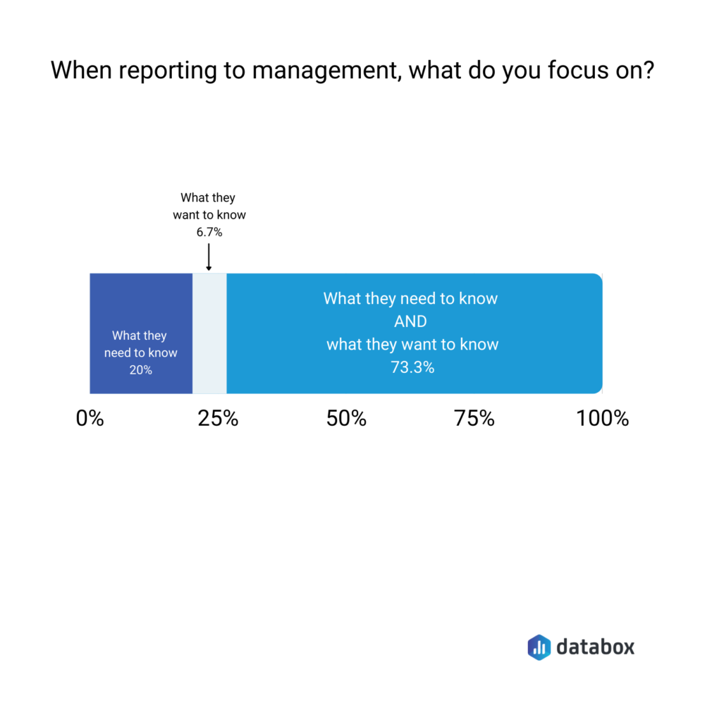 Where do you focus on when reporting to management?