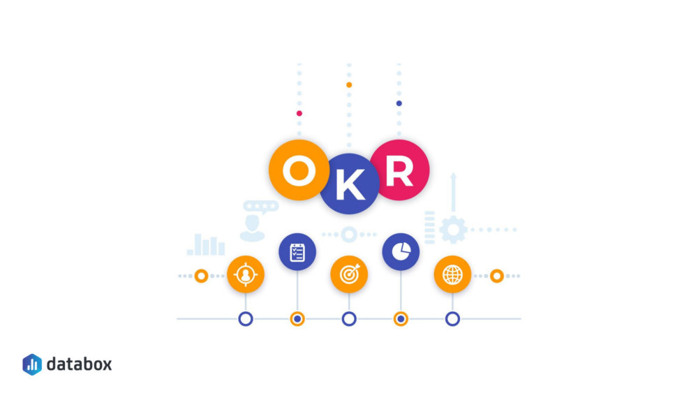 OKR Reporting: Best Practices Shared by 29 Marketers