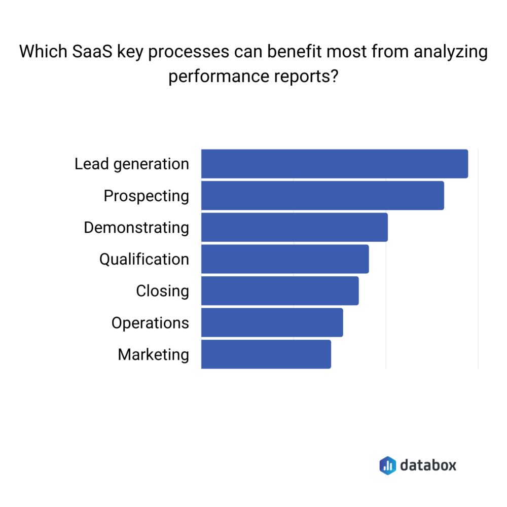 Which SaaS processes benefit the most from analyzing performance reports?