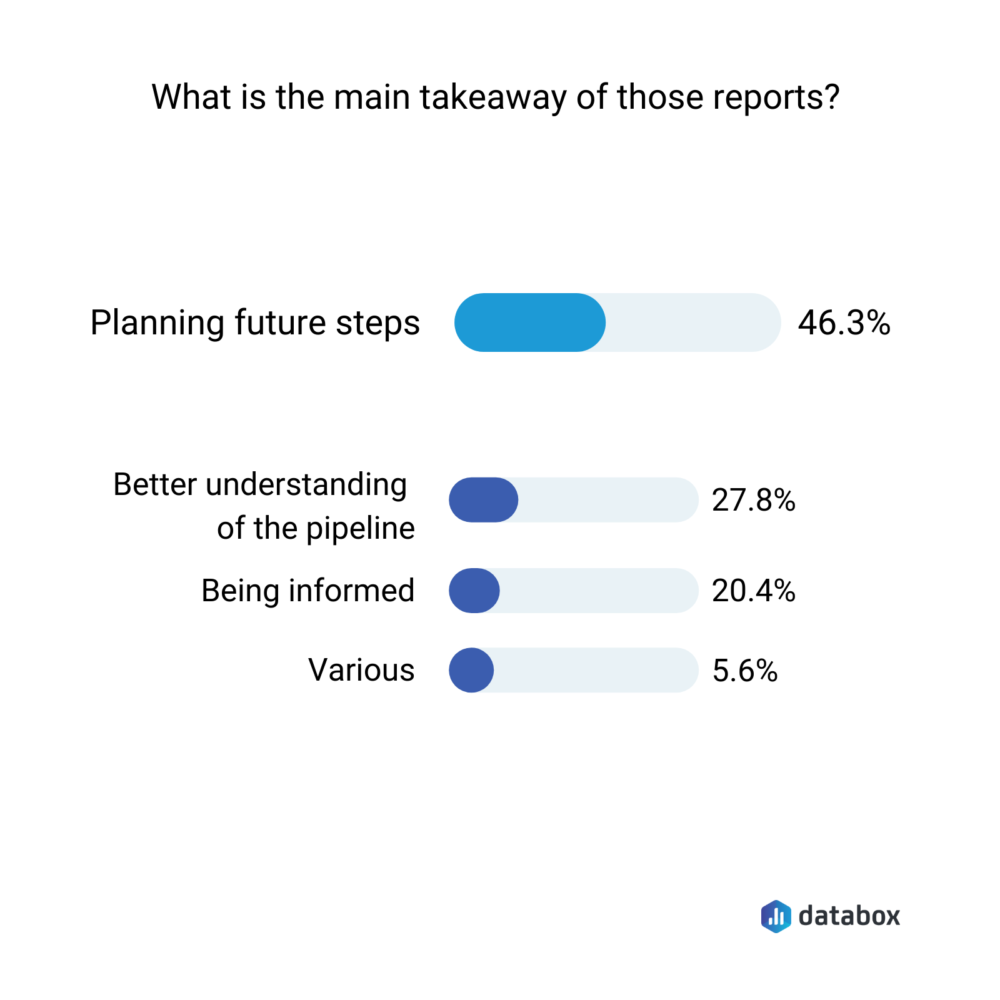 Main takeaways of sales reports