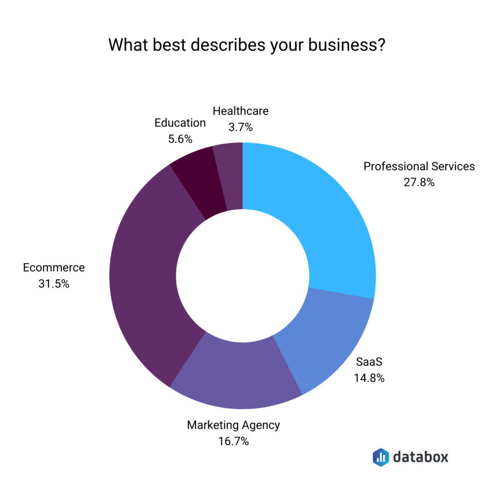 survey contributors profile