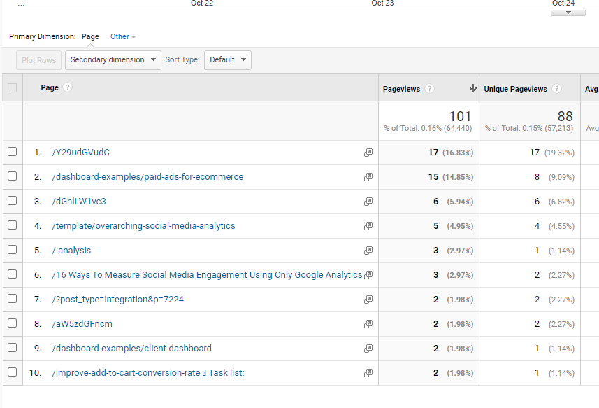 Google Analytics 404 Report: How to Monitor, Find and Fix 404 Errors in GA