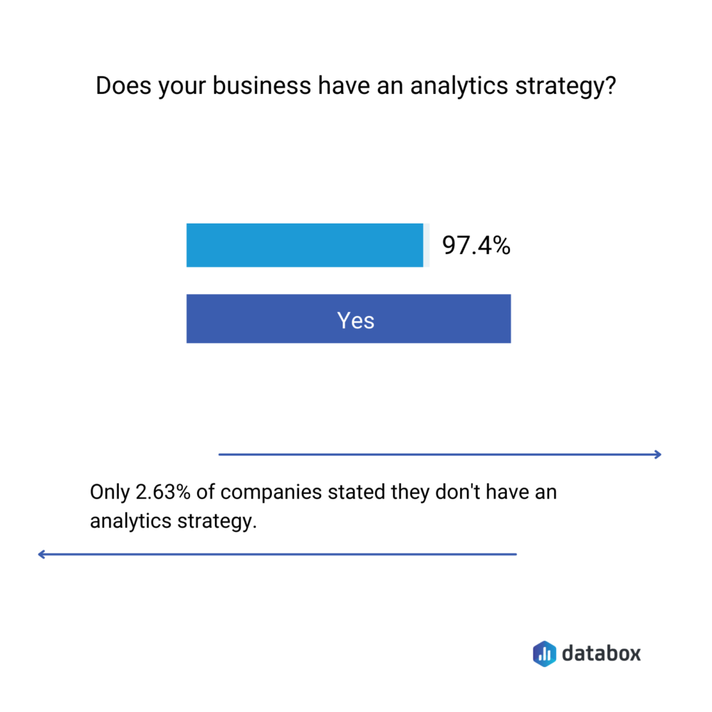 does your business have an analytics strategy