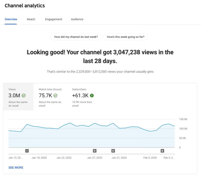 How To Create A Comprehensive Youtube Analytics Report Step By Step Guide Databox 