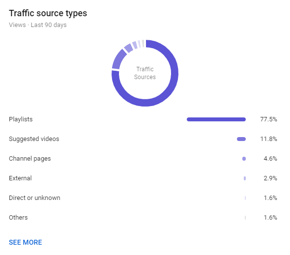 YouTube Traffic Sources Report