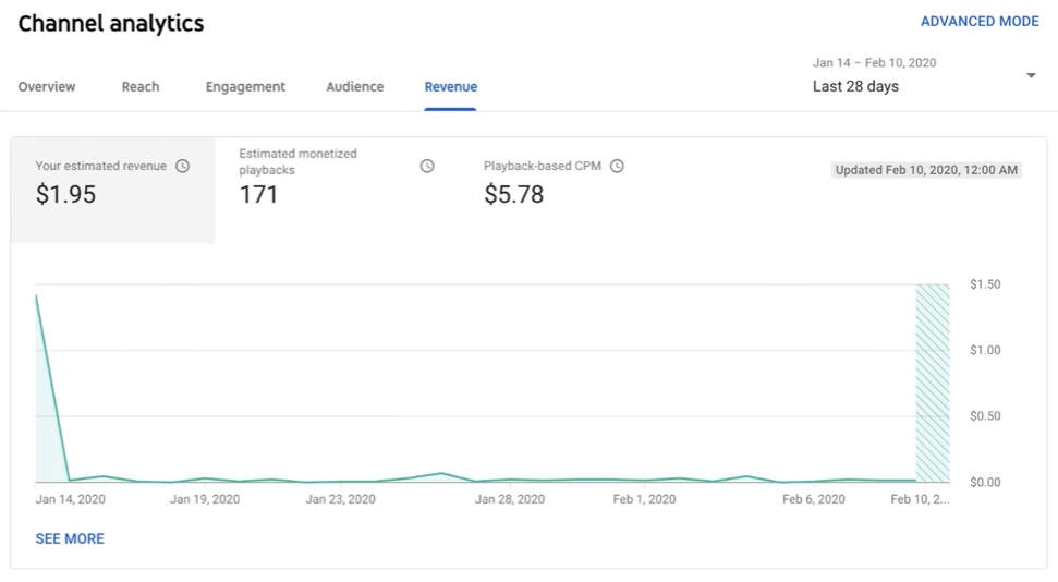 YouTube Earnings Report example