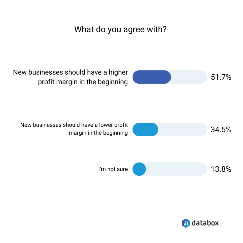 What Is a Good Profit Margin for a New Business?