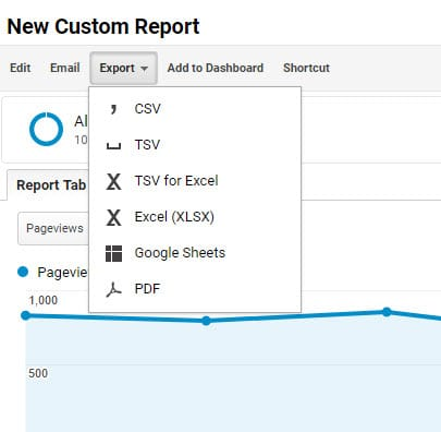 how to share a custom GA report with another user