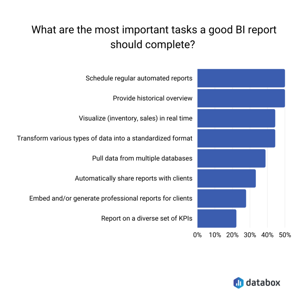 Most important elements of a BI report