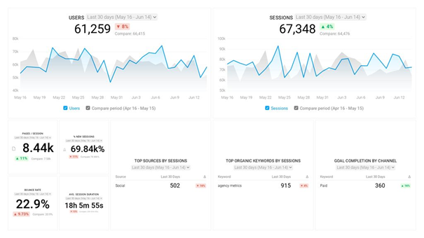 how-to-create-read-and-understand-web-analytics-reports