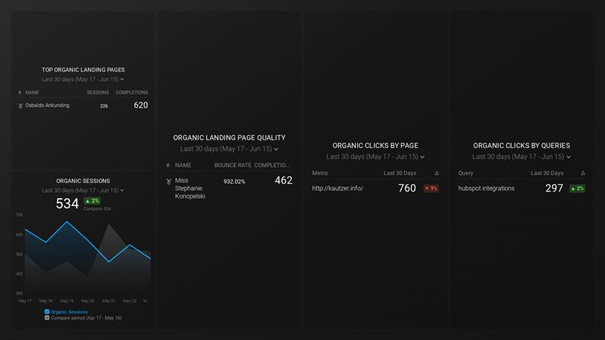 Google Analytics Landing Page SEO Dashboard 