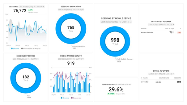 Google Analytics Traffic Growth Dashboard 