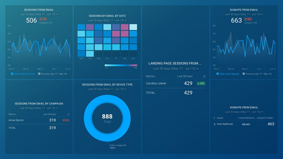 Google Analytics Email Marketing Dashboard