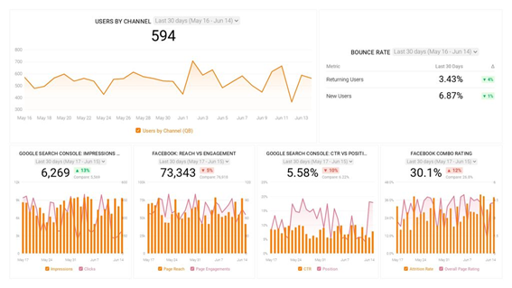 Brand Awareness Report