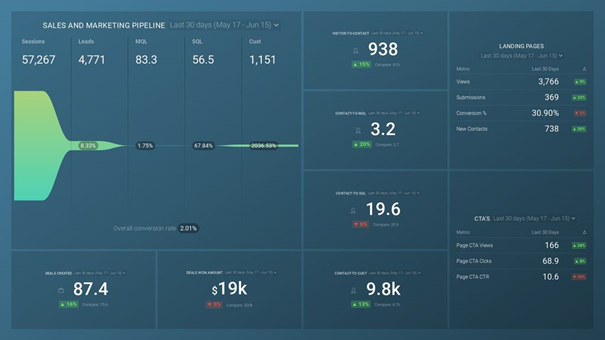 Sales Pipeline Performance Report