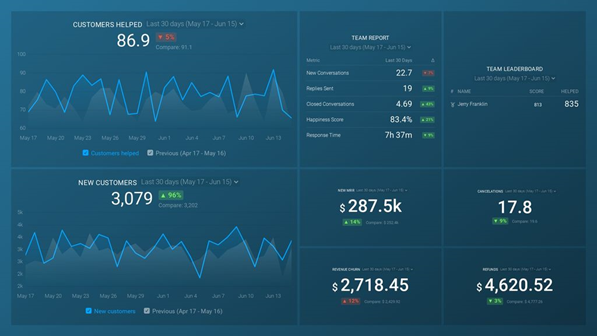 Customer Success Overview Report Template