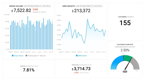 Stripe (MRR & Churn) Report Template