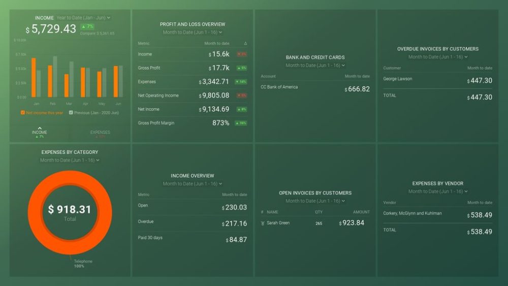 Financial KPI reporting example 