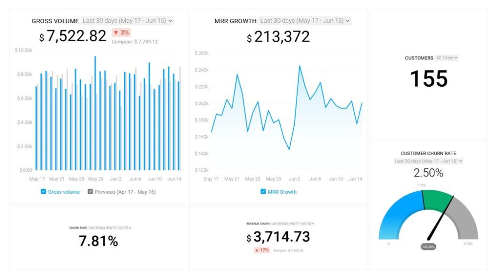 SaaS executive dashboard example