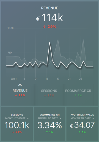 revenue data block