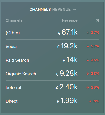 individual traffic channels datablock