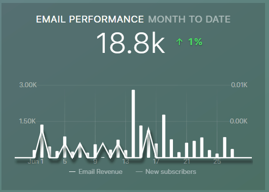 email performance datablock