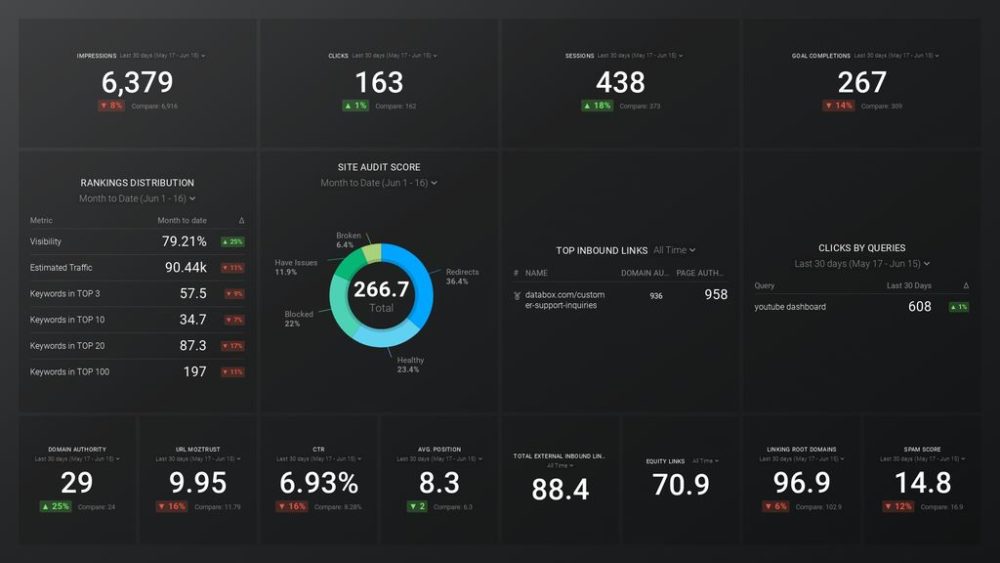 How to Do an SEO Competitive Analysis: A Step by Step Guide