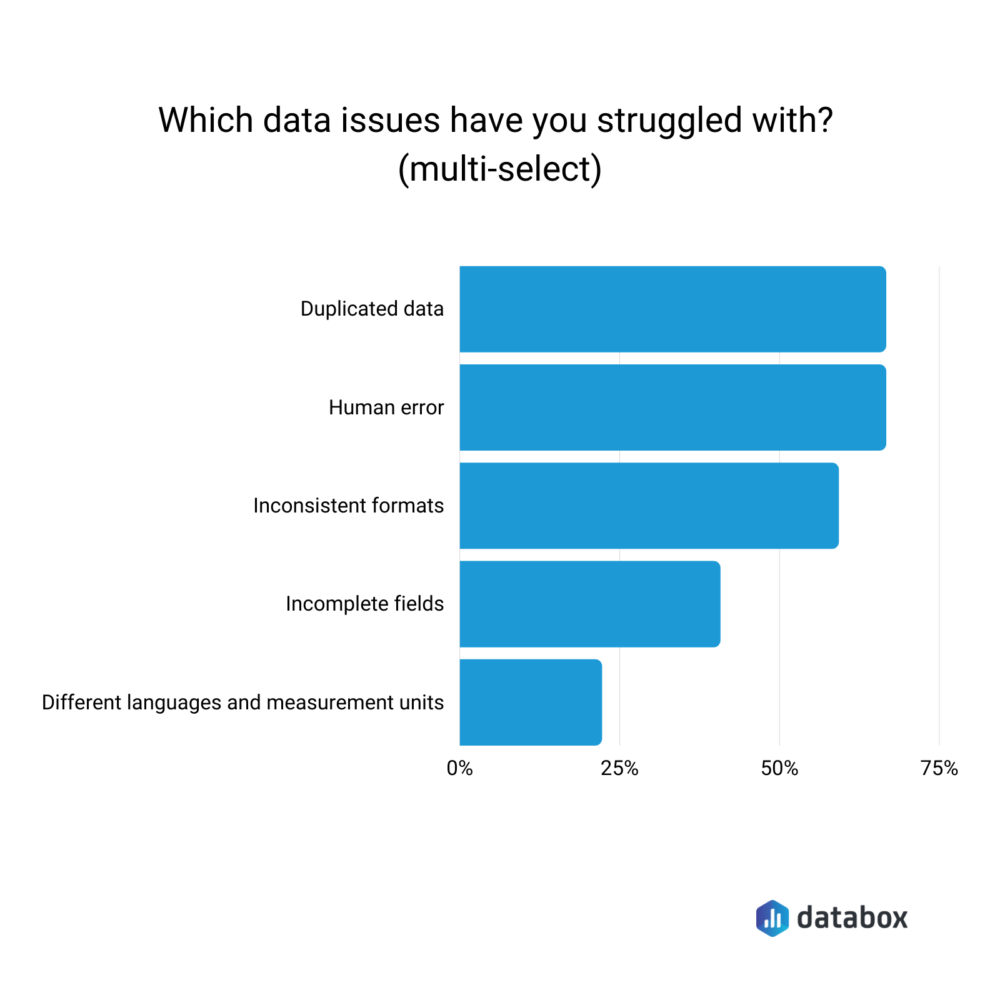 6-data-quality-issues-in-reporting-and-best-practices-to-overcome-them