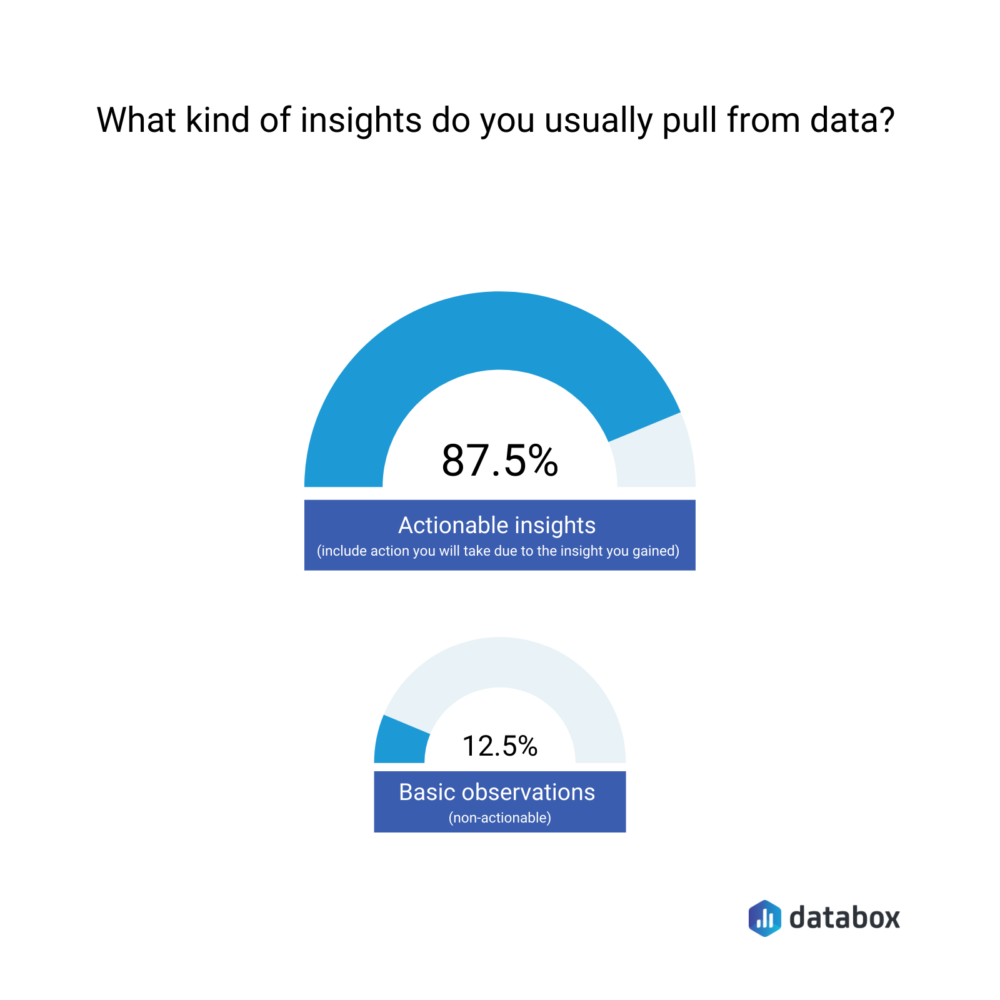 what kind of insights do you usually pull from data