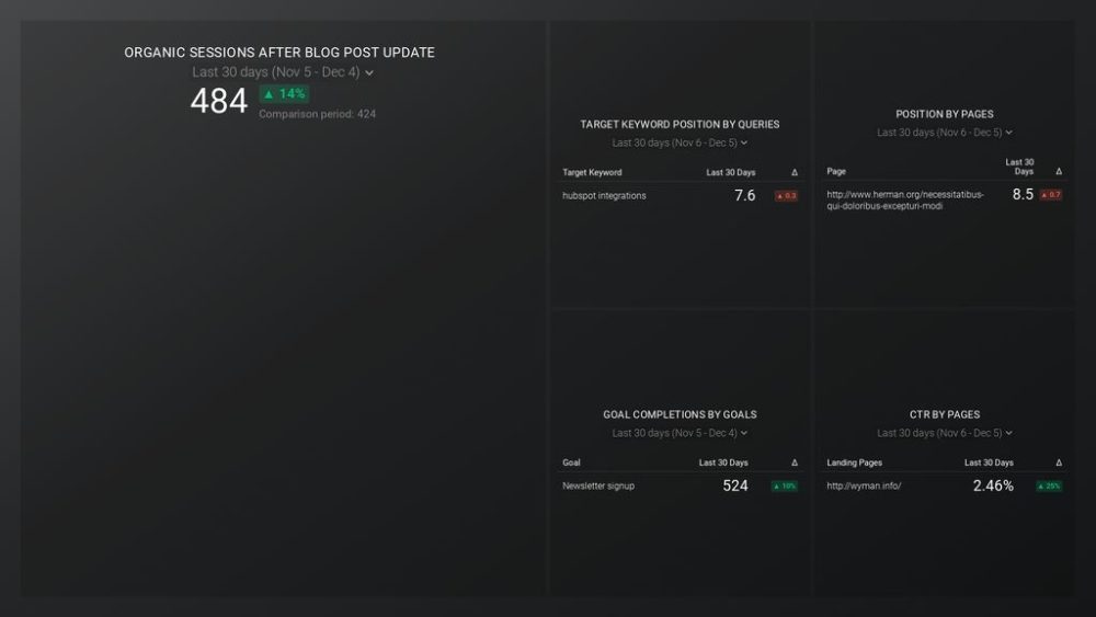 Blog Post Performance After SEO Update Dashboard