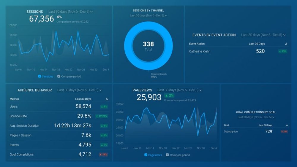 Content Marketing Overview