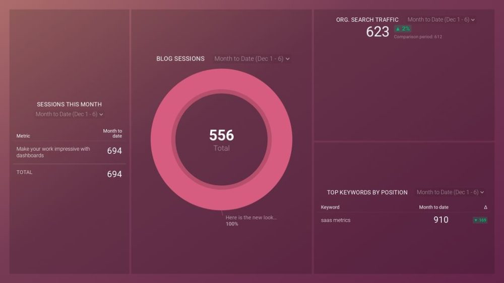 Blog Traffic Distribution Dashboard