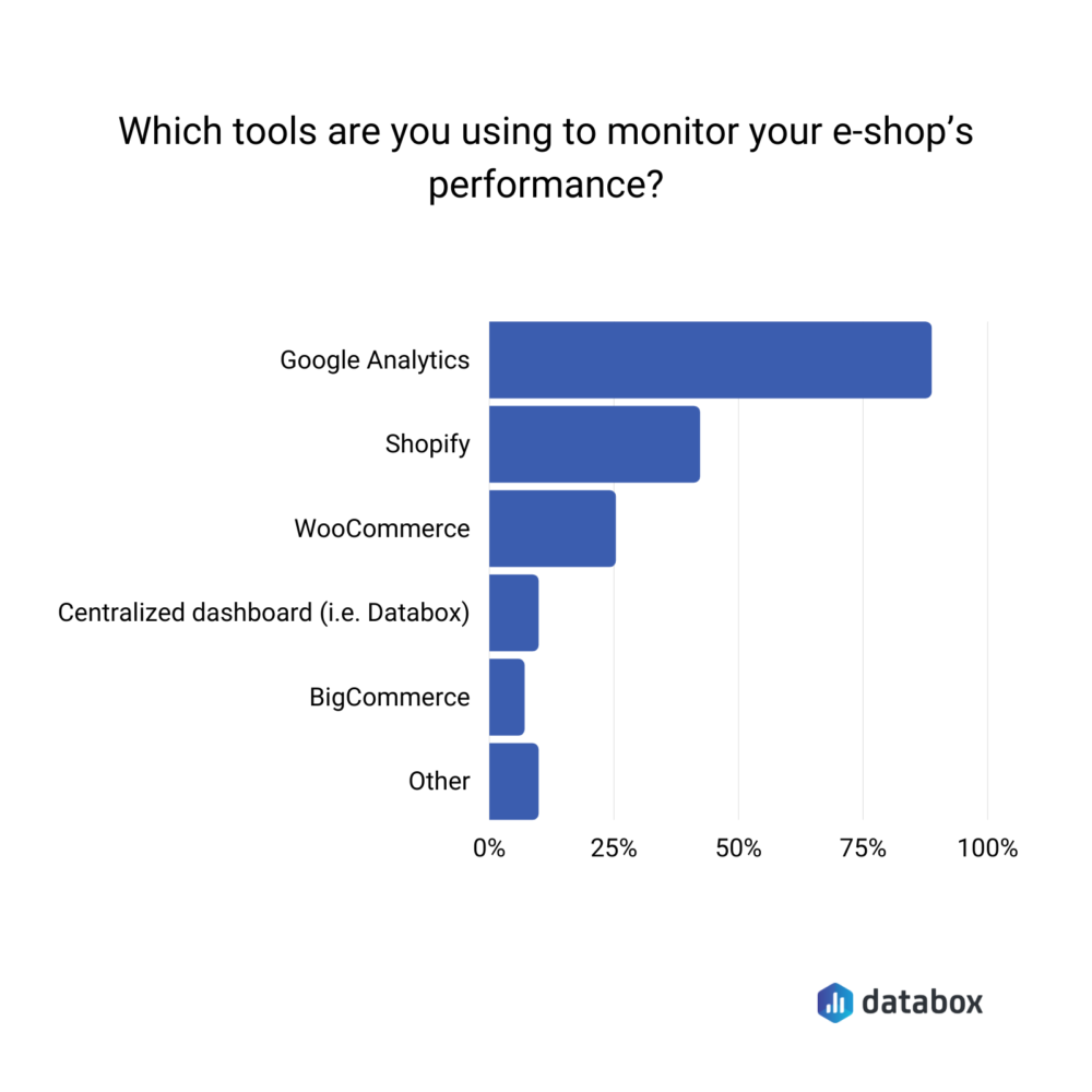 Your Online Store Has High Traffic, but No Sales? 16 Potential