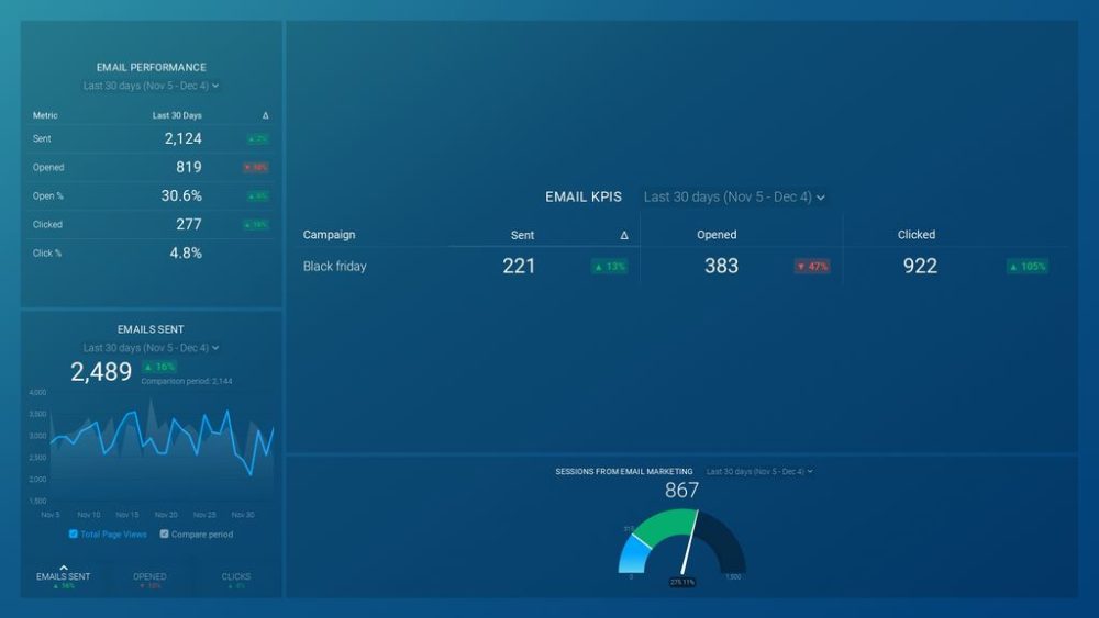 HubSpot Email Campaign Dashboard