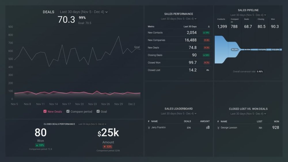 HubSpot CRM dashboard