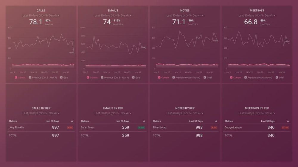 sales activity dashboard example