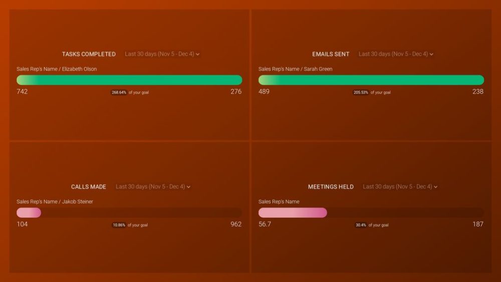 Hubspot CRM (BDR Sales Rep Habits) Dashboard