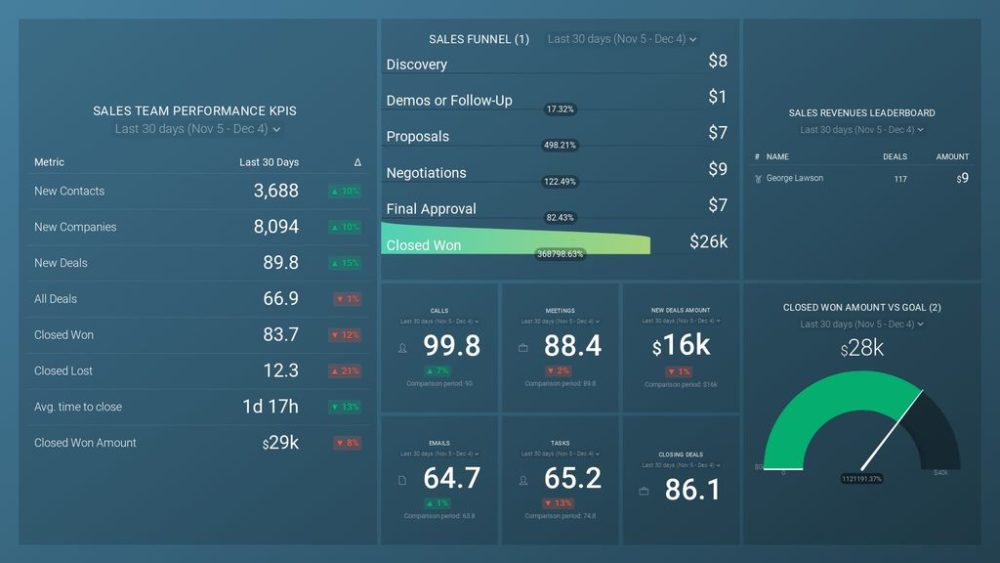 sales overview dashboard