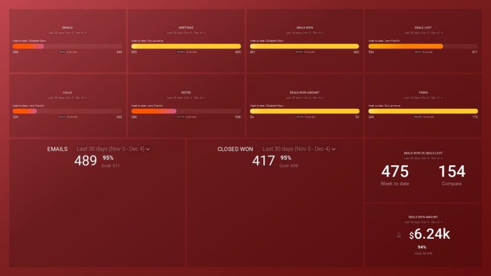 Hubspot Sales Rep Performance Dashboard