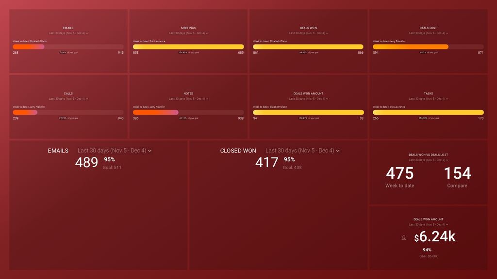 HubSpot Reporting How to Use HubSpot to Build Better Reports for Your Department Databox