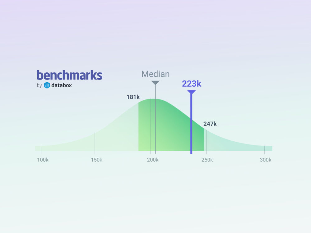 Opt-in Now to Databox’s Benchmark Feature to Get Free Access