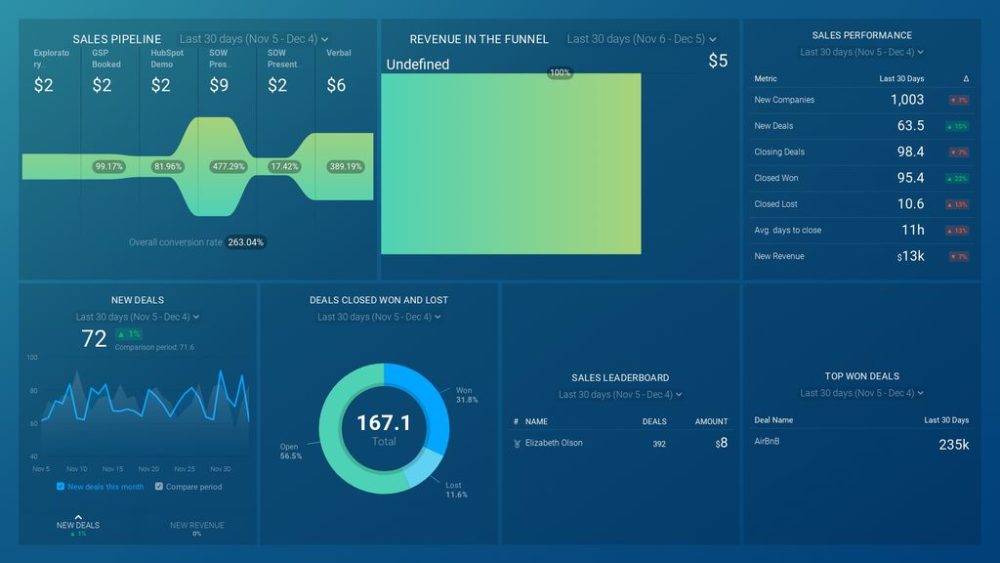 HubSpot CRM Sales Funnel Overview Dashboard