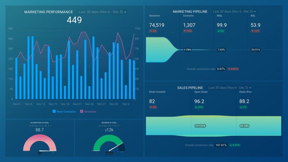 sales and marketing dashboard example