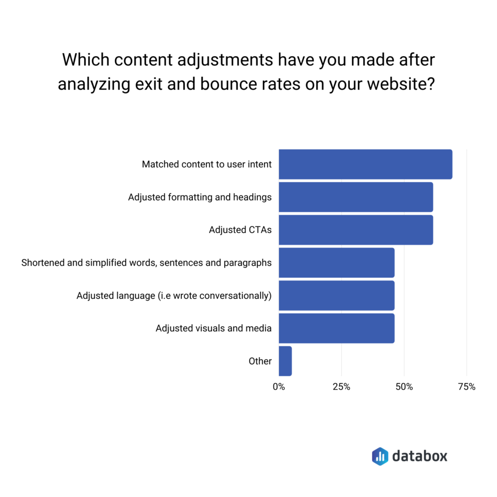 What We're Talking AboutReducing Bounce and Exit Rates