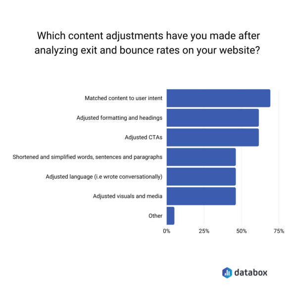 Exit Rate vs Bounce Rate How to Analyze Both to Improve Your Content