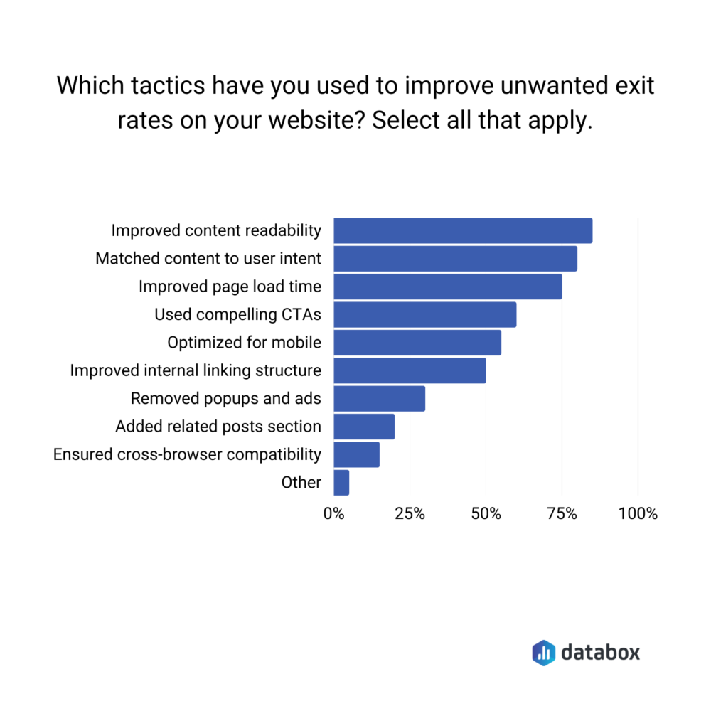 Tactics for improving unwanted exit rates on your website