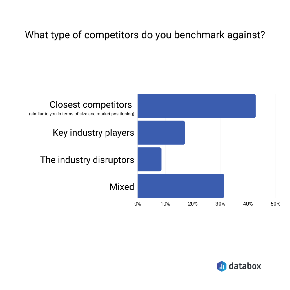 What type of competitors do you benchmark against?